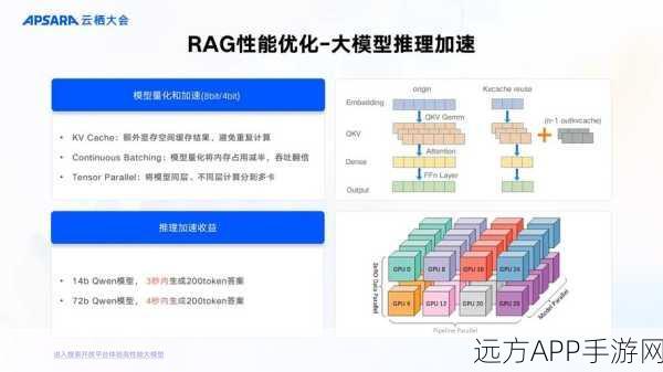 手游界新突破！Peyré论文揭秘游戏数据传输与扩散最优模型