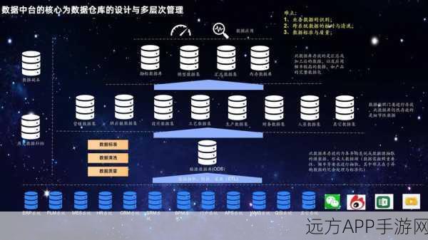 手游开发新技能解锁，PostgreSQL触发器在数据一致性保障中的实战应用