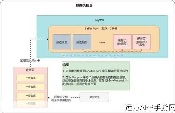 手游开发者必备，MySQL Workbench助力打造顶尖数据库管理方案