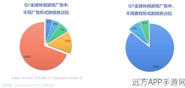 手游界新风向，通用大模型如何重塑商业模式？