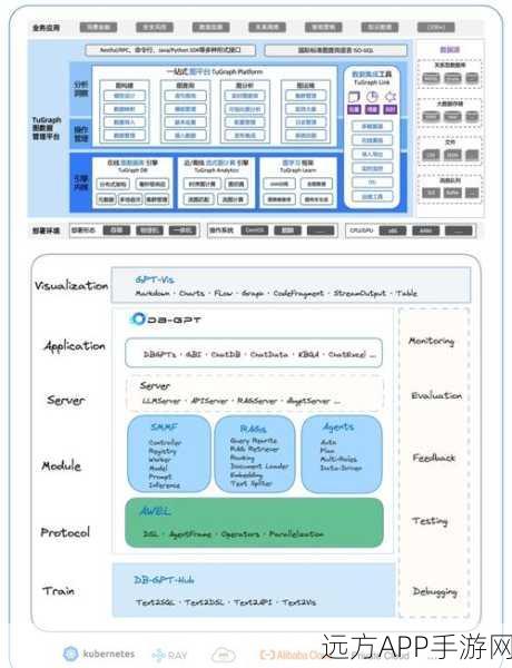 手游技术革新，RAG到GraphRAG的实战应用与未来展望