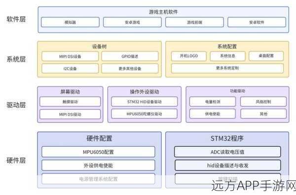 手游竞技场新利器，TOUGHWLAN开源无线网络运营系统深度解析