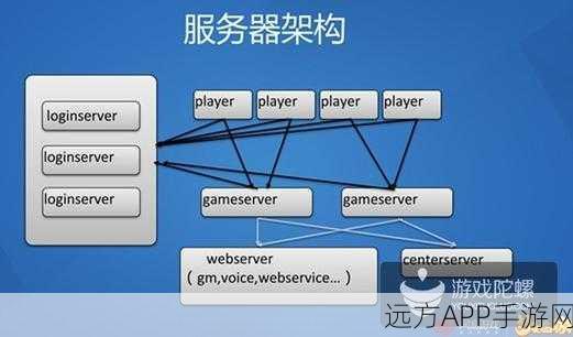 手游新纪元，揭秘服务中心架构如何重塑应用间交互体验