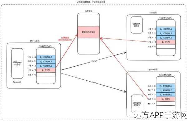 手游开发新纪元，Rust与PHP融合下的PHPER框架深度剖析