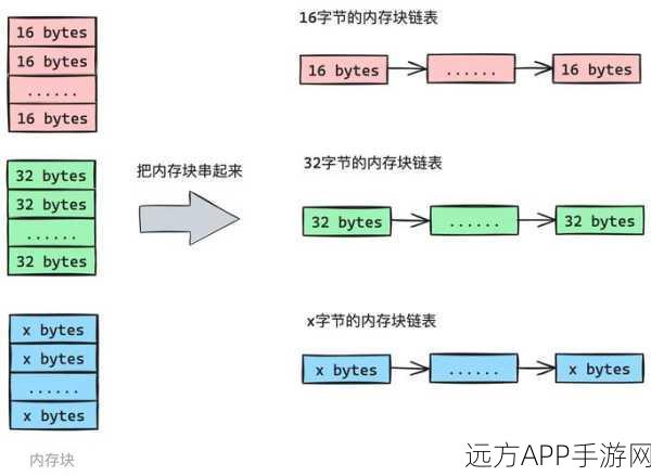 手游开发新纪元，Rust与PHP融合下的PHPER框架深度剖析