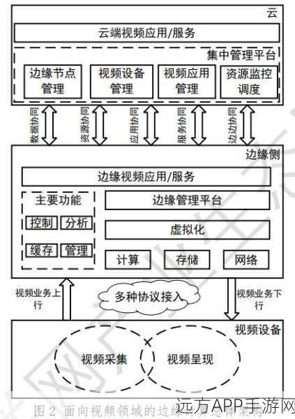 手游玩家必备神器，FreeMem图形化内存监视器深度解析