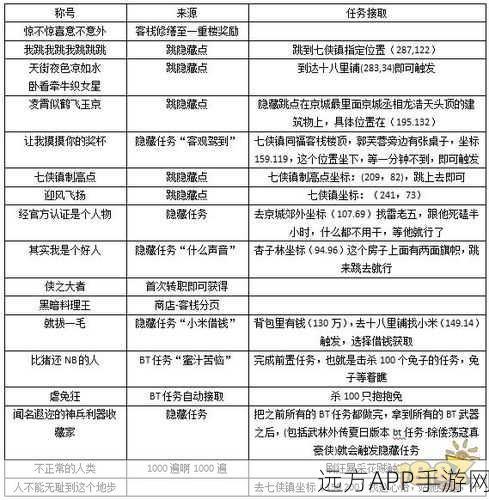 手游攻略，元气封神医仙角色精选指南，打造最强治疗阵容