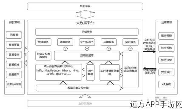 Hive技术在手游大数据处理中的革新与挑战，深度解析与实战案例