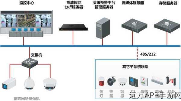 JRoar助力手游直播，实时Ogg流媒体服务器深度剖析