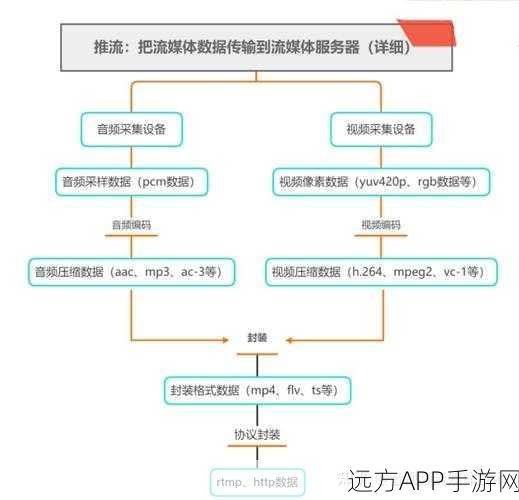 JRoar助力手游直播，实时Ogg流媒体服务器深度剖析