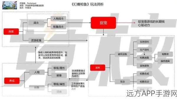 手游开发新纪元，Rust语言rkyv框架引领零拷贝反序列化革命