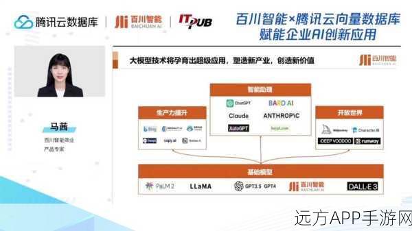 AI赋能手游，数据库革新引领行业新潮流
