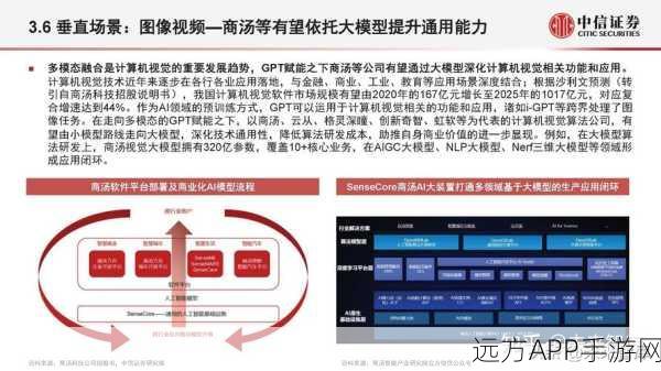 ECCV24 Workshop揭秘，多模态大模型如何赋能自动驾驶？