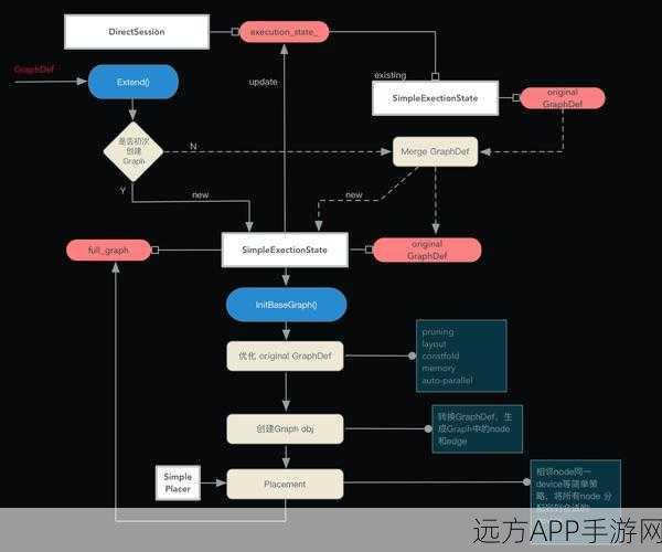 手游开发者必看，TensorFlow模型无缝对接CoreML，打造智能游戏体验