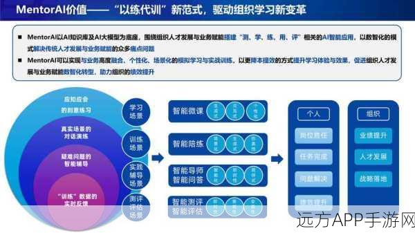 手游AI新突破，PRIME方法低成本强化学习引领竞技新潮流