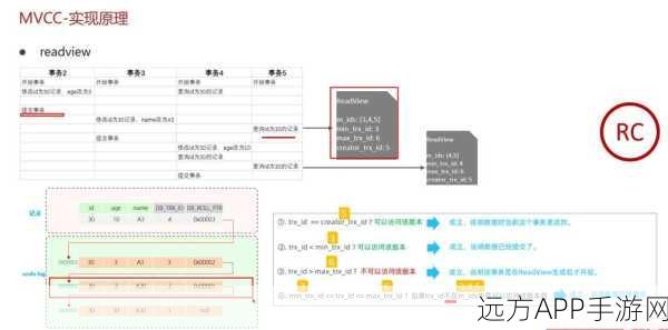 手游开发者必备，MySQL Workbench打造高效数据库管理方案