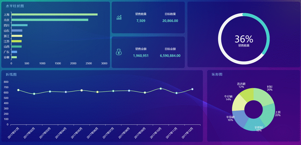 手游数据可视化新纪元，Open Flash Chart打造动态图表盛宴