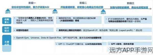 阿联酋MGX或大手笔投资OpenAI，手游AI技术或将迎来革新？