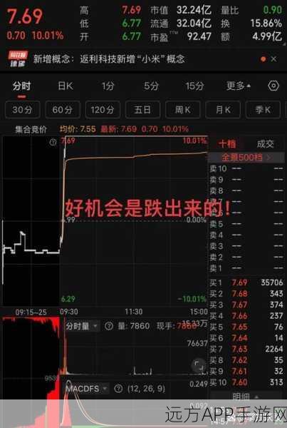 A股游戏板块强势反弹，星辉娱乐与富春股份领涨超10%