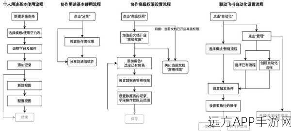 手游资讯，飞书多维表格与AI融合，革新游戏数据分析与管理