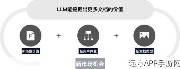 手游开发新纪元，PHP代码集成大赛掀起技术浪潮