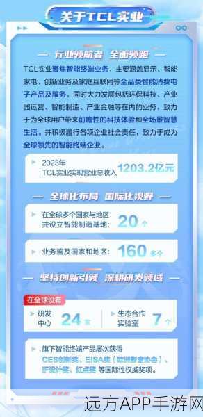 TCL全资接手广州液晶面板产线，手游行业或将迎来显示技术革新？