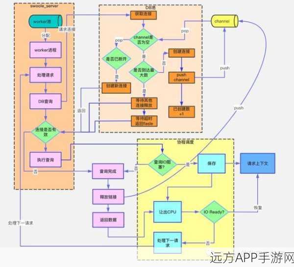 手游新纪元，揭秘业务系统上线前，服务器配置与JVM内存参数的精准调优策略