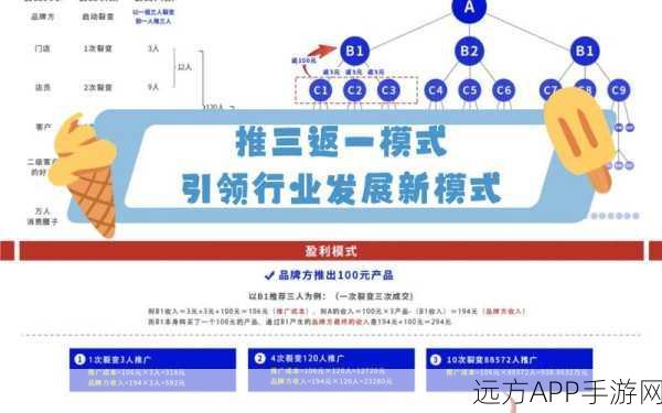 Arana手游数据库代理新纪元，云环境下的性能优化利器