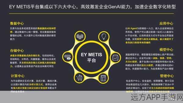 AI赋能手游行业，安永如何利用AI技术提升客户服务体验？