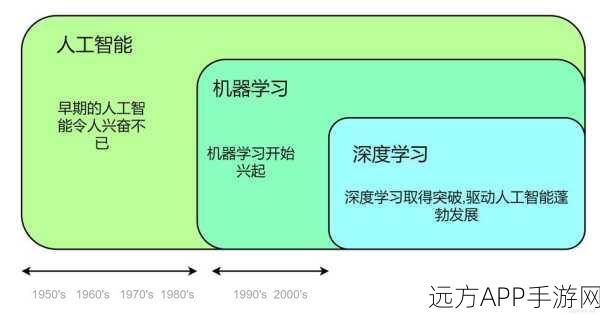 手游革新前沿，深度神经网络如何重塑计算机视觉体验？