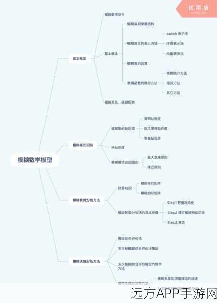 手游开发者必备，高斯过程在数学建模中的深度解析与实战应用