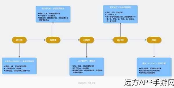 Odigos手游观测工具革新登场，开源可观测性大赛掀起技术狂潮