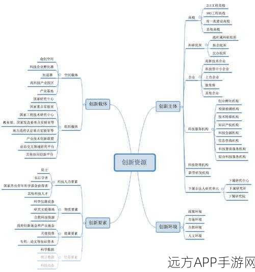 手游资讯新纪元，知识图谱与大语言模型如何重塑内容生态？