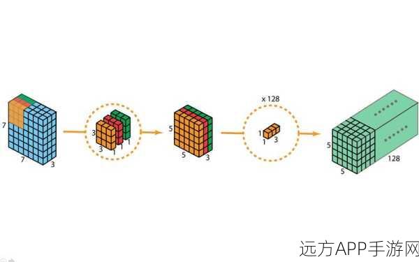 Paddle Lite，移动端深度学习新纪元，游戏AI性能大飞跃