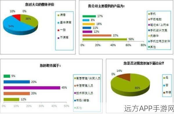 成都手游创新盛宴，世界显示产业创新发展大会揭秘手游显示技术新突破