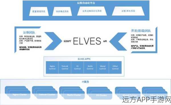 Elves平台革新手游运维，自动化大赛即将启幕，重塑行业未来