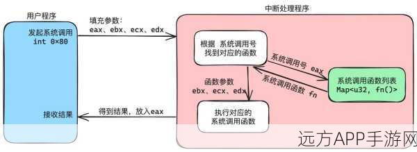 手游开发新突破，揭秘Polly中的Rust语言零逻辑模板系统