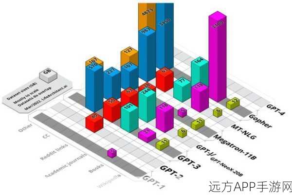 手游界技术揭秘，谷歌大模型数数难真相，嵌入维度成关键挑战