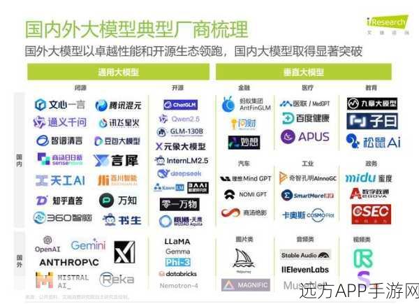 16家顶尖大模型公司齐聚上海，共谋手游AI新未来