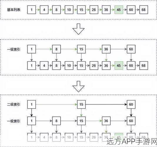 手游开发者必看，揭秘数据库索引优化，提升游戏性能的核心秘籍