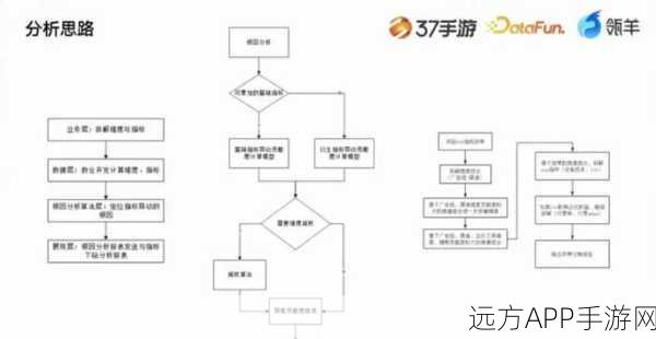 手游AI新突破，合成数据助力7B模型解锁数学能力新境界