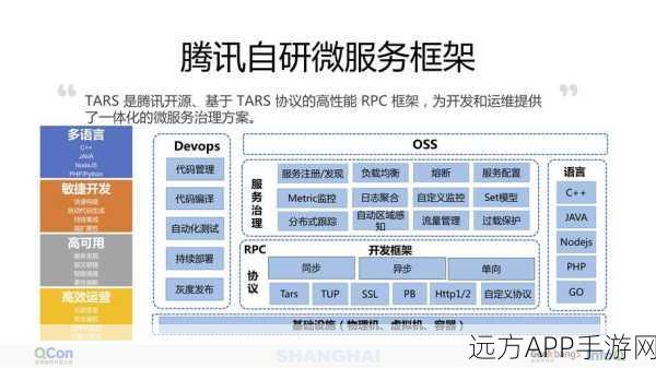 手游开发新趋势，NutzBoot微服务框架如何重塑企业级应用未来