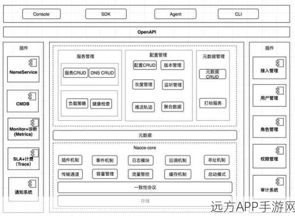 手游开发新趋势，NutzBoot微服务框架如何重塑企业级应用未来