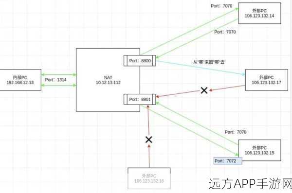 手游开发必备，PJSIP开源SIP协议栈深度剖析与实战应用