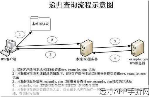 手游玩家必备神器，pdnstool DNS查询工具深度解析