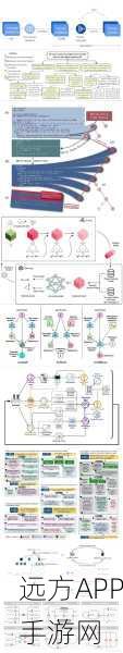 手游研发新趋势，探索Scaling Law、合成数据、MOE及长文本的未来应用