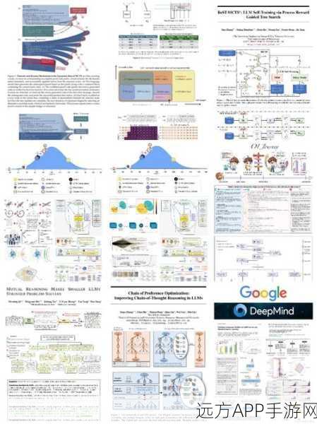 手游研发新趋势，探索Scaling Law、合成数据、MOE及长文本的未来应用