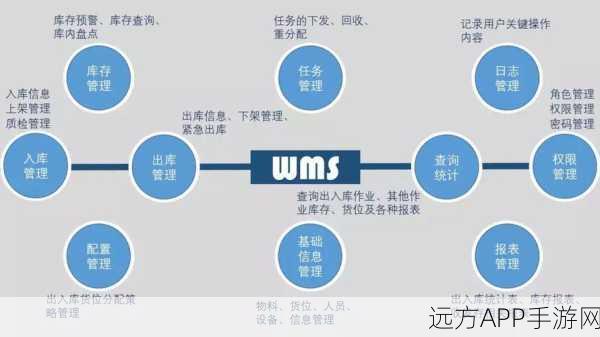 手游开发者必看，百度孙珂揭秘编程自动化时代如何来临