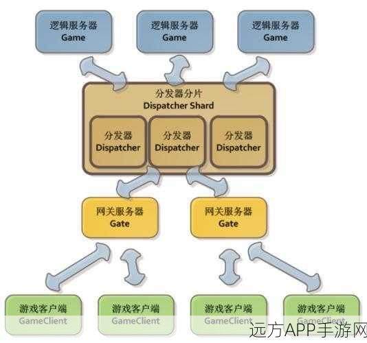 手游开发者必看，用Go语言打造JVM虚拟机，探索游戏引擎新境界