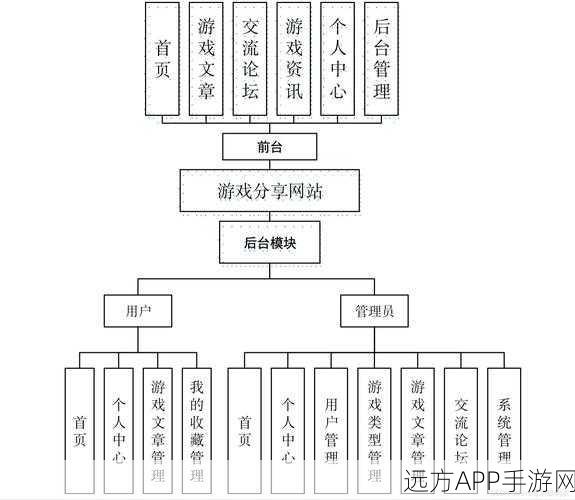 手游开发者必看，揭秘数据问答系统三层模型架构，助力游戏优化